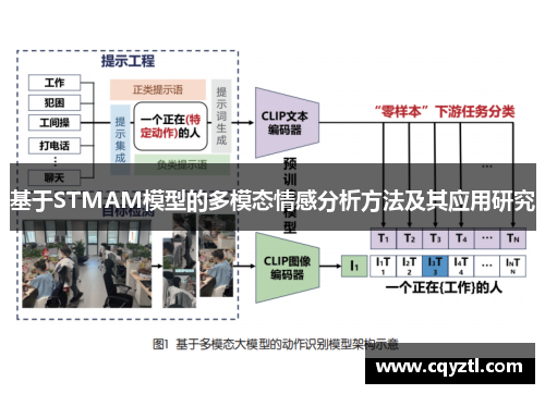 基于STMAM模型的多模态情感分析方法及其应用研究