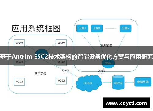 基于Antrim ESC2技术架构的智能设备优化方案与应用研究